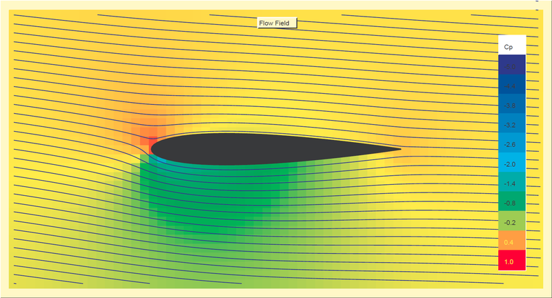 Illustration for article titled Aerodynamics 101: Lift, Downforce, and Drag